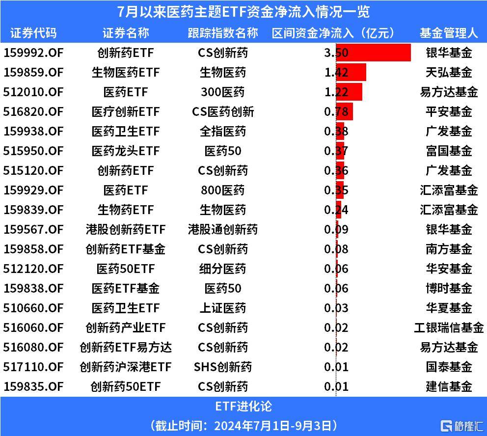 管家婆一肖一码100正确丨南方基金旗下南方中证全指医疗保健设备与服务ETF二季度末规模0.70亿元，环比减少5.54%