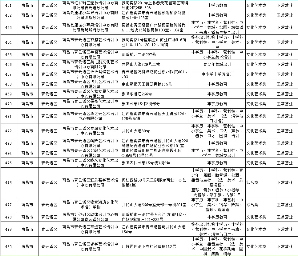 2024澳门资料大全免费丨将竞赛标准融入日常技工教育