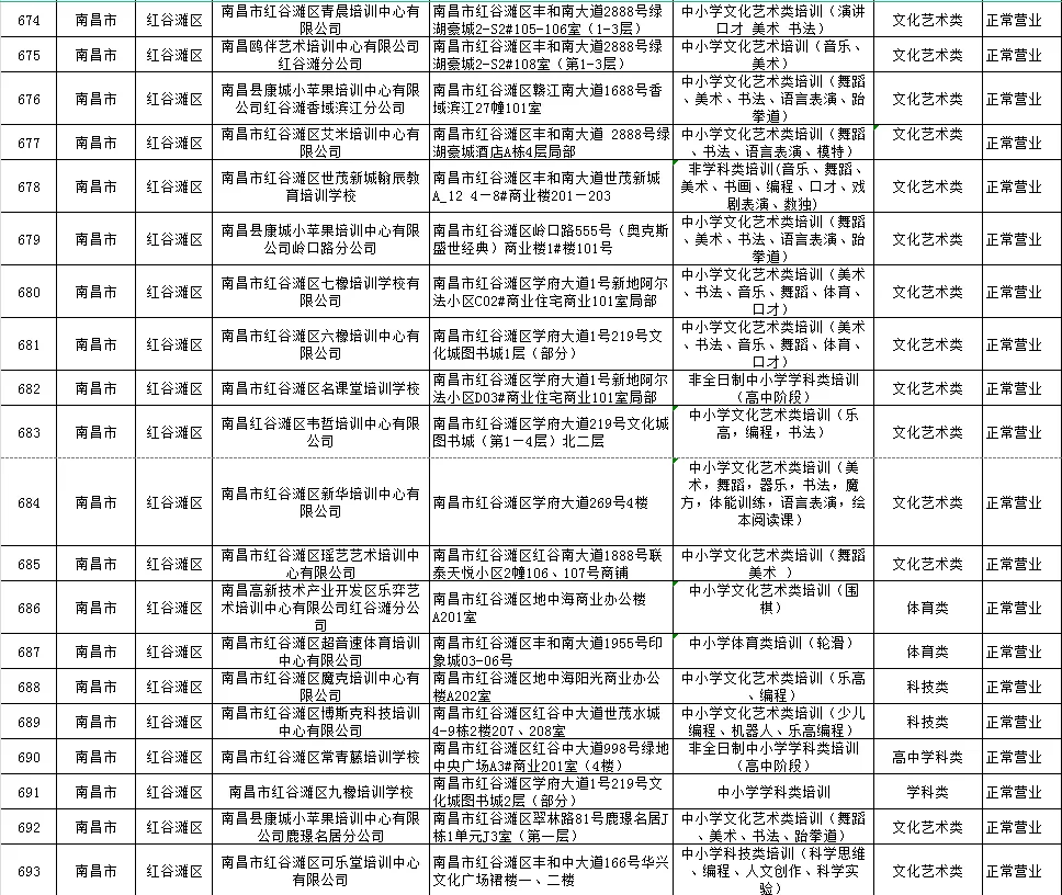 管家婆一码一肖资料免费大全丨教育部最新公布！拟新增535个专业