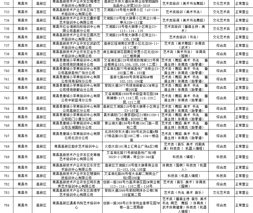 新澳门六开彩开奖网站丨黄石市教育局最新公告