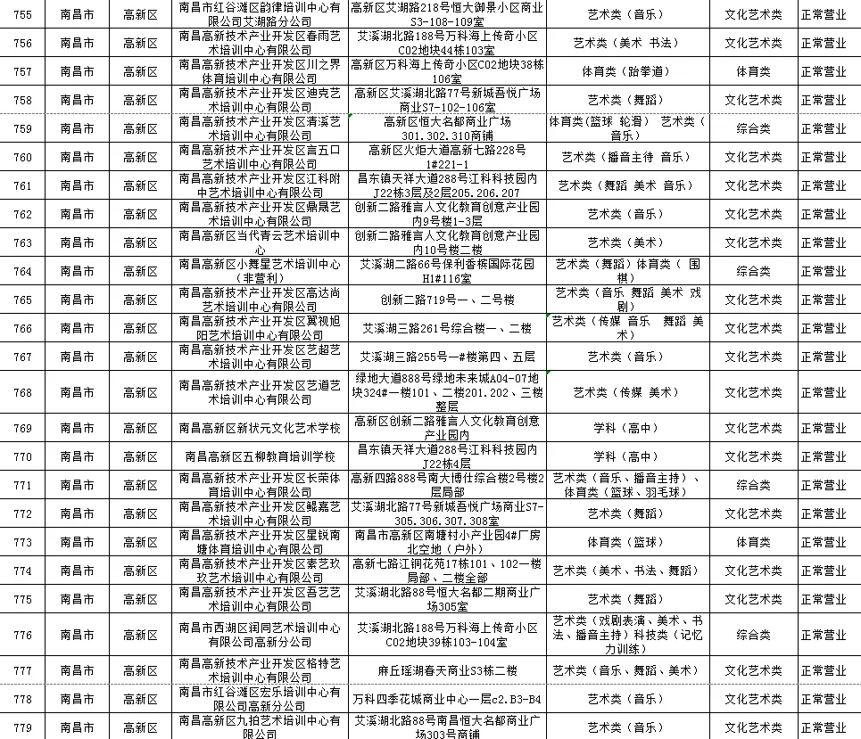 2024年澳门大全免费金锁匙丨8月5日行动教育涨停分析：教育，职业教育，在线教育概念热股