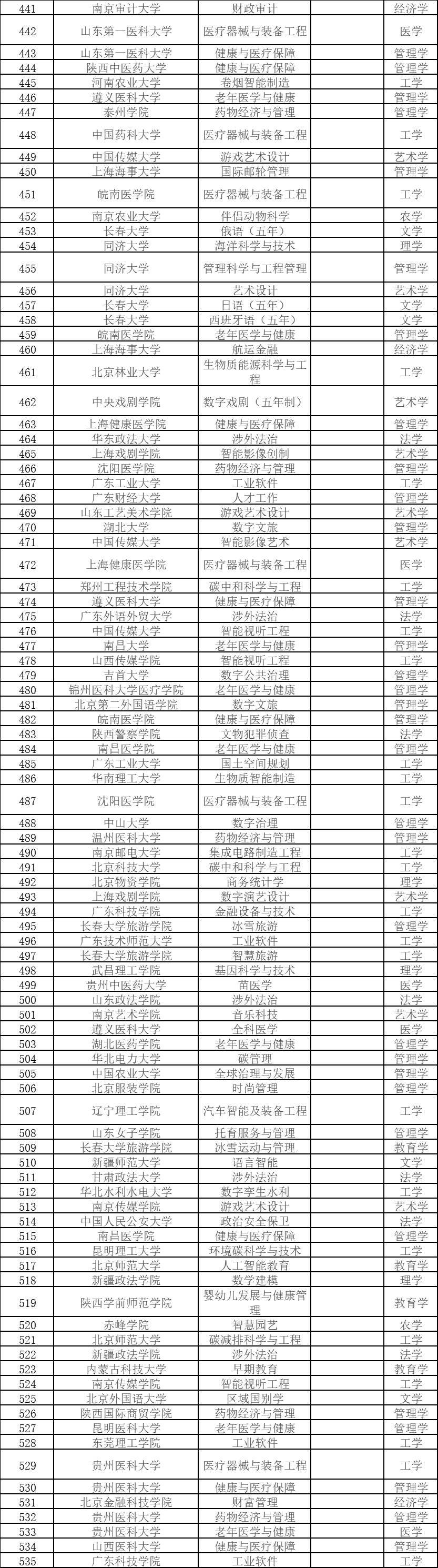 新澳2024今晚开奖资料丨驻马店市教育局公开通报三起典型案例