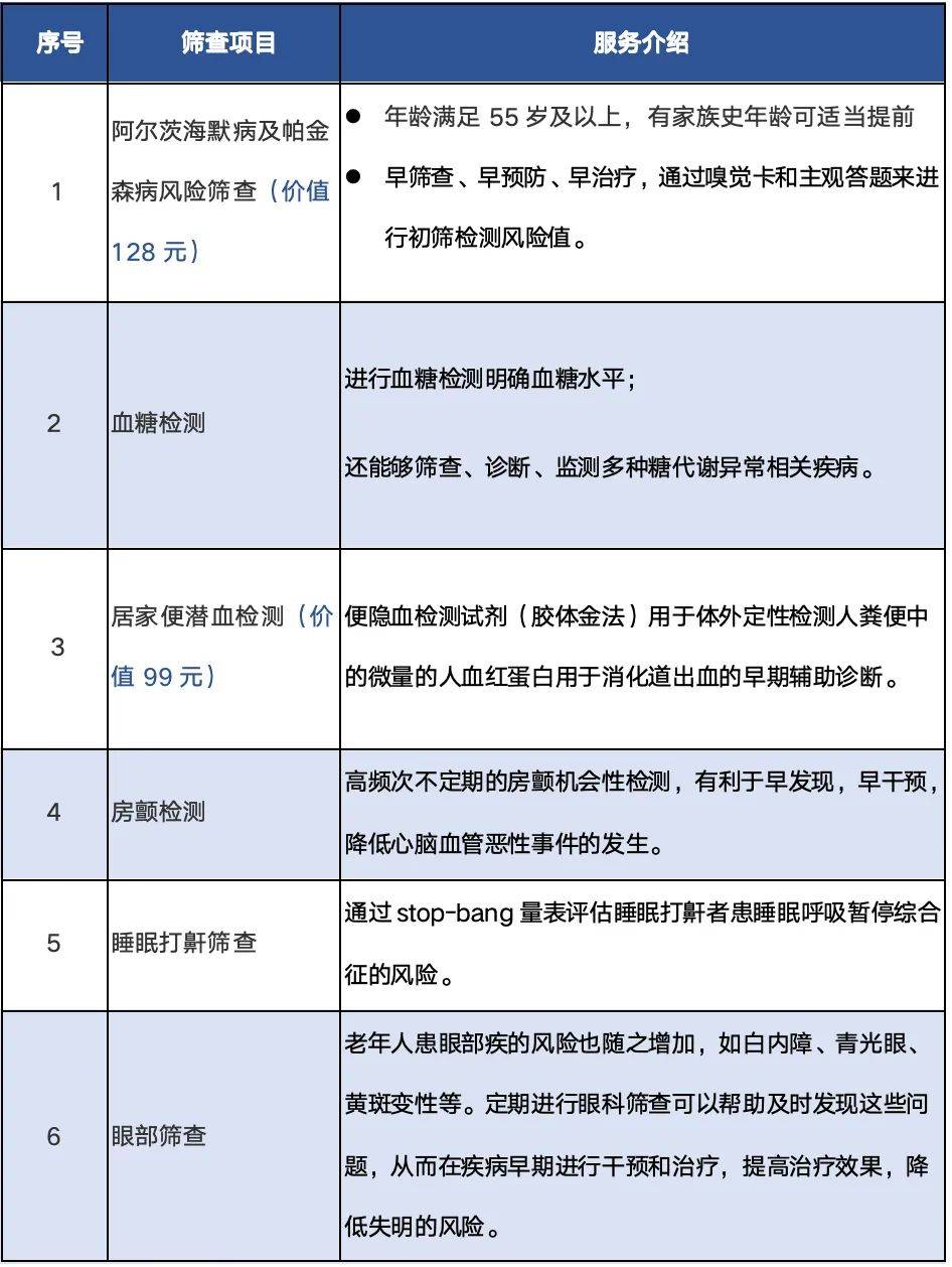 久久受www免费人成_看片中文丨信阳市卫生健康委一行到信阳市中医院调研