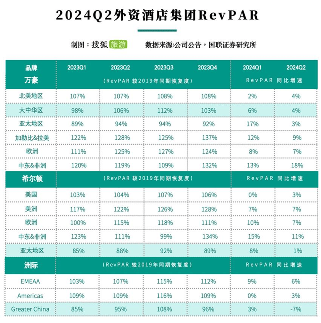 🌸7777788888王中王传真🌸丨一周复盘 | 岭南控股本周累计下跌5.06%，旅游酒店板块下跌3.88%