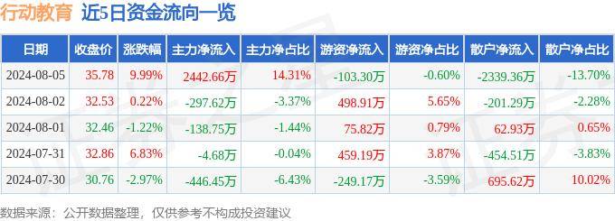 2024新澳门今天晚上开什么生肖丨潍坊滨海：毒品预防教育进校园开展“禁毒第一课”