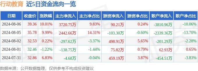 澳门正版资料大全免费歇后语丨美育教育开新花