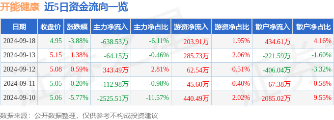 2024天天彩全年免费资料丨9月18日三生国健涨5.60%，平安医疗健康混合A基金重仓该股