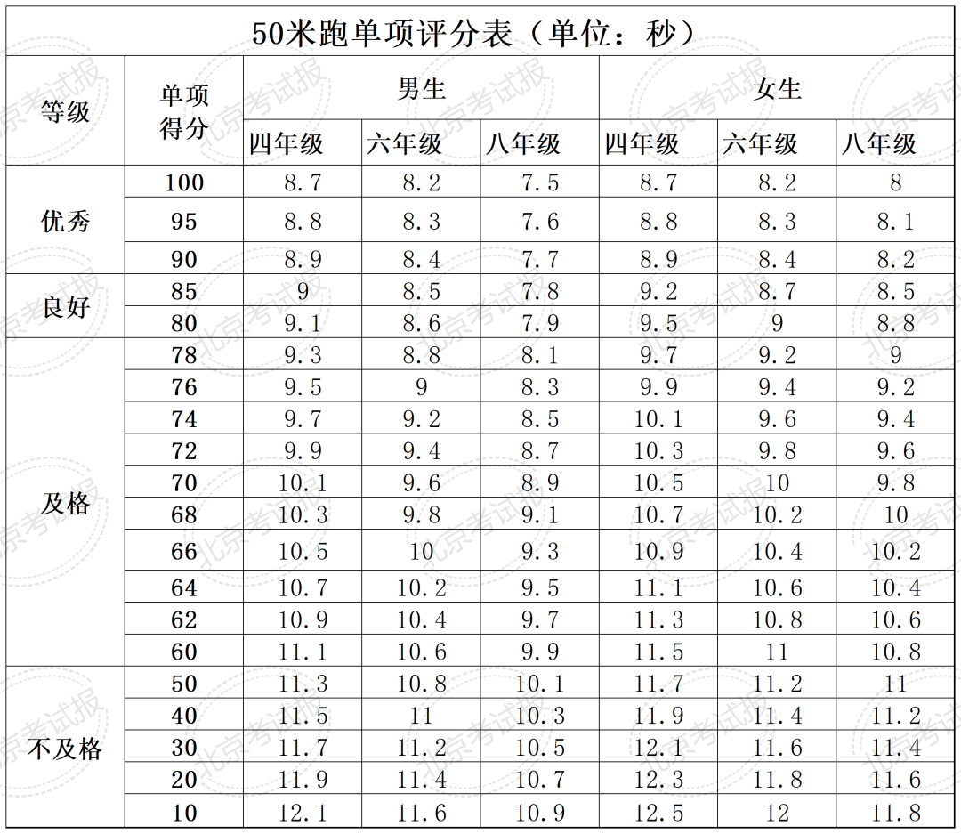 7777788888新澳门正版丨发出“爱晋江 享健康”倡议 2024年全民健康生活方式宣传月活动在晋江市医院举行