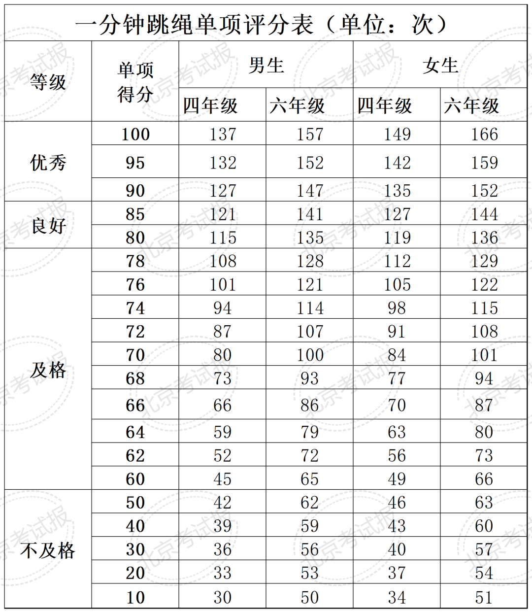 女人和拘做受全过程免费丨健康之路摇摇晃晃冲港股