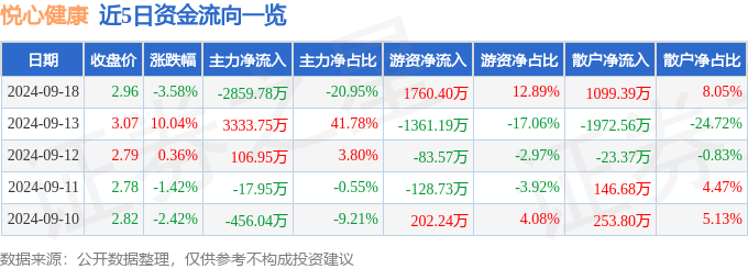 黄色网址免费在线观看丨创业慧康新注册《创业智慧健康通-支付平台软件V4.0》等4个项目的软件著作权