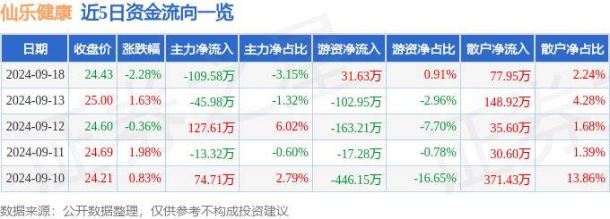 二四六香港天天开彩大全丨早秋从“肠”计议：肠健康才能常健康