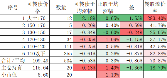 反弹十有八九是中继