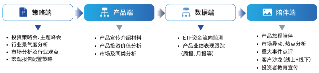 聆听时代强音，国联安绘就科创特色指数产品谱系