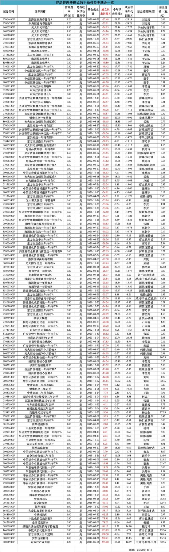 南方瑞合走过六年，基金业再回冰点