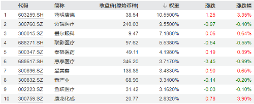 新能源赛道“热辣滚烫”，“锂王”天齐锂业罕见涨停！智能电动车ETF豪涨2.43%，有色龙头ETF逆市拉涨0.88%  第10张