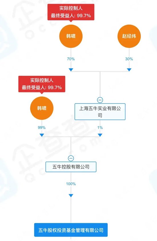 海银财富韩氏父子被抓，4.6万高净值客户“踩雷”