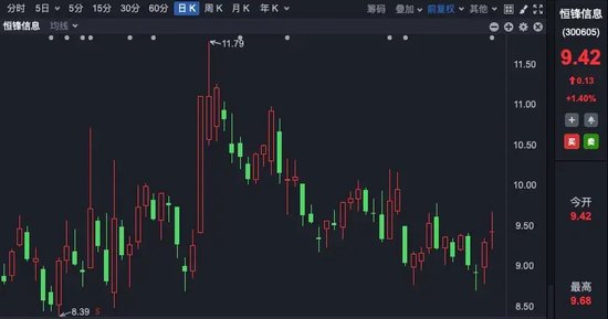 一夜，多家A股公司公告！私募、牛散大举扫货