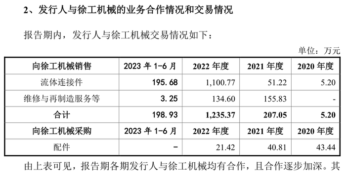 郑煤机、徐工机械入股的速达股份，上市8个交易日就现破发