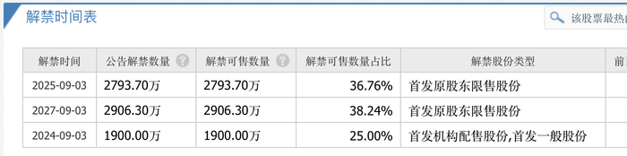 郑煤机、徐工机械入股的速达股份，上市8个交易日就现破发