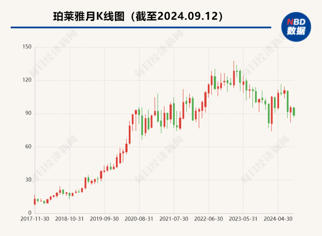 市值350亿元，国货美妆龙头85后“二代”晋升为总经理，父亲仍担任董事长