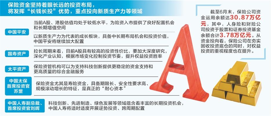 A股为险资入市提供良好配置机会和长期增值空间 行业机构积极看好A股投资价值 将重点投向新质生产力等领域