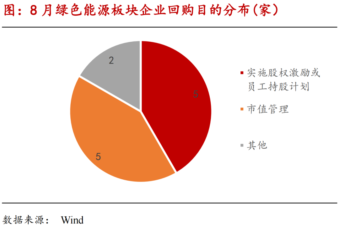 绿色能源产业链月报：中氢新能获沙特10亿美元投资，二级市场再融资和股权激励热度回升