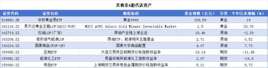 大类资产配置理念之风频吹！哪些非A股资产值得关注？