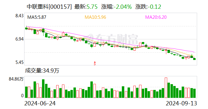 中联重科：拟终止子公司中联高机分拆上市