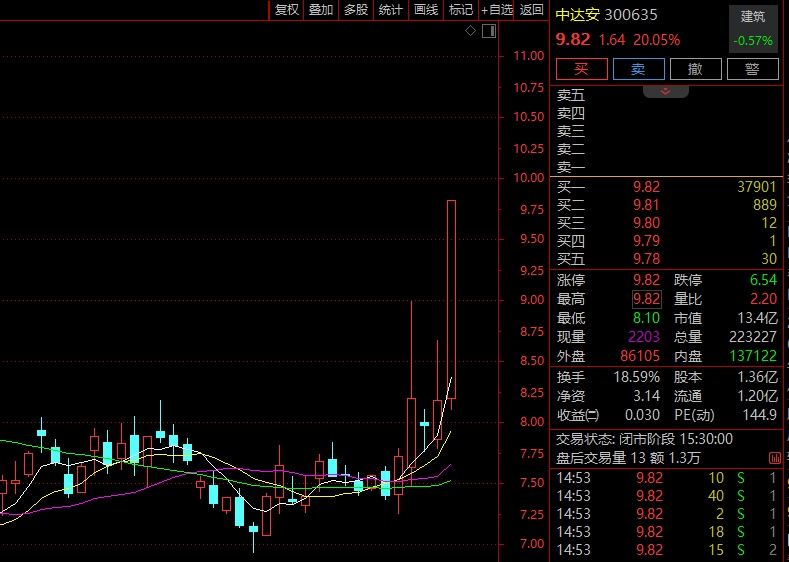 2700点保卫战！A股后市怎么走？券商最新研判！