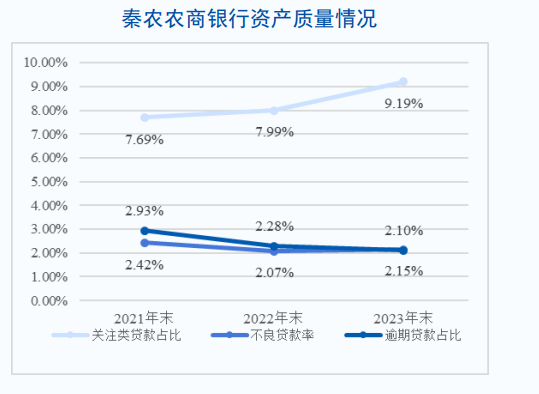 秦农银行出售18套西安房源