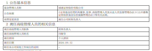 任职1年3月 诚通证券财务负责人闫俊华离任