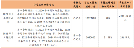 四年大赚30亿但分红很吝啬，4亿红包定向输送董事长！神州泰岳并购踩中狗屎运之后……  第19张