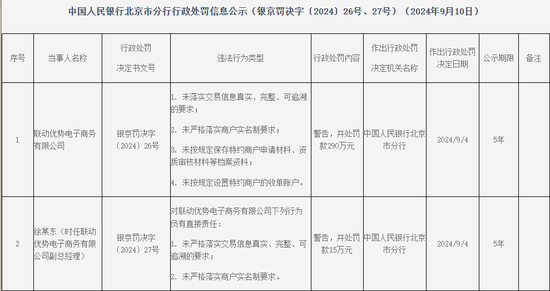 联动商务因跨境业务违规领8470万元“天价”罚单 罚款金额为违法所得的217倍