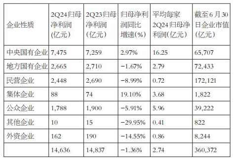 蓝筹股二季度业绩优于中小股，上证50和沪深300更适合中长线布局