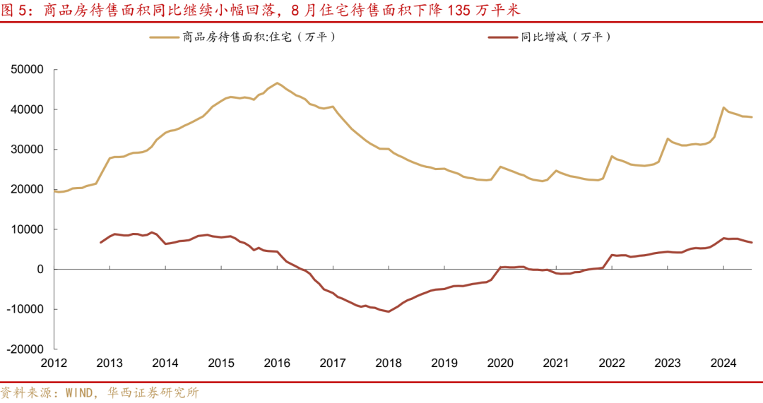 华西证券研究所：8月经济，三点变化