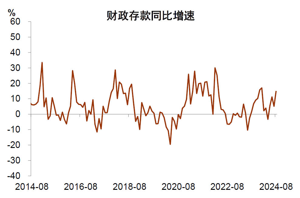 中金点评8月金融数据：内生融资减速，财政扩张待落地