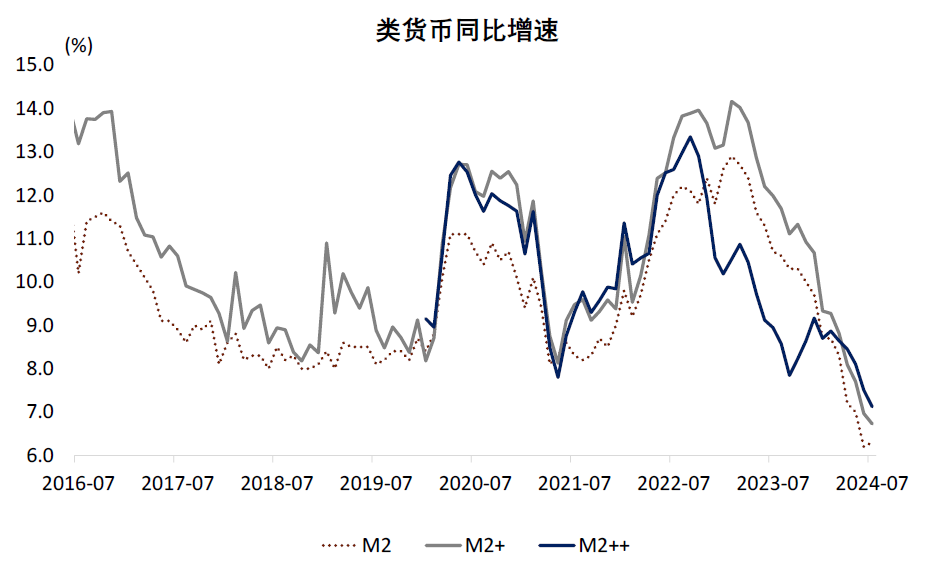 中金点评8月金融数据：内生融资减速，财政扩张待落地