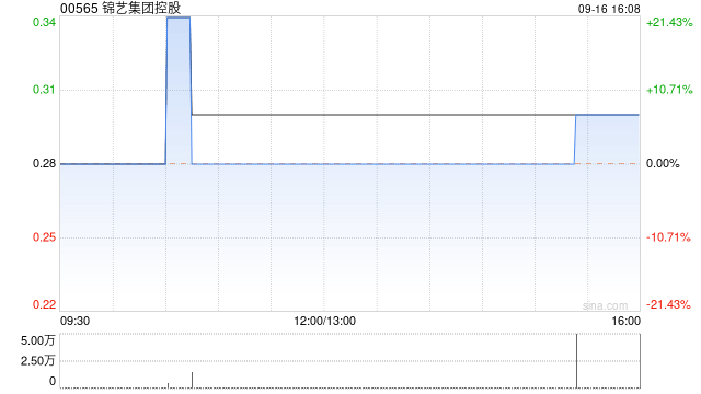 锦艺集团控股委任天健为核数师