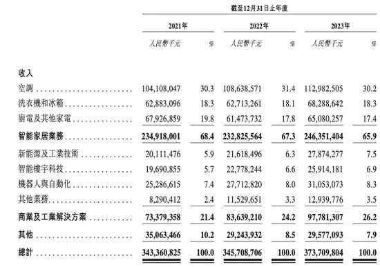 何享健家族喜过中秋，迎今年港股最大IPO！