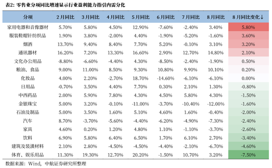 中航证券首席经济学家董忠云：美国大选进入白热化阶段，国内提振内需政策或将加码