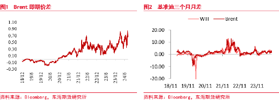 东海期货：原油需求担忧逐渐验证，周期级下行或将兑现