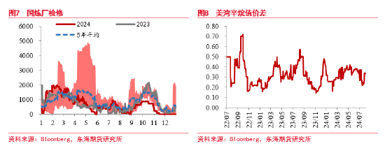 东海期货：原油需求担忧逐渐验证，周期级下行或将兑现