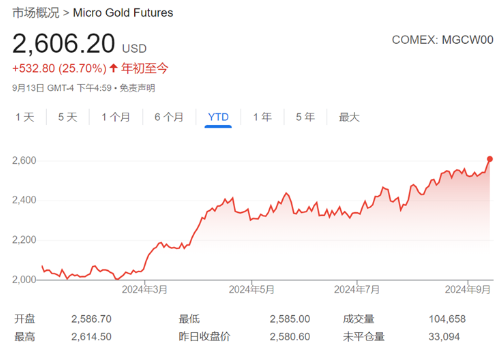 四季度大宗商品谁主沉浮？静待美联储降息“落地”