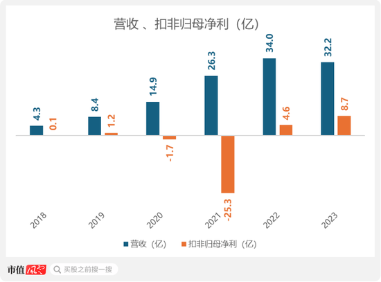 三次被下架！趣丸集团SPAC港股上市：宅经济下，全靠“擦边”女主播的甜美声线