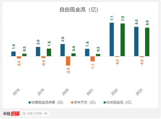 三次被下架！趣丸集团SPAC港股上市：宅经济下，全靠“擦边”女主播的甜美声线