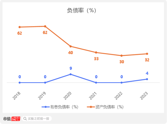 三次被下架！趣丸集团SPAC港股上市：宅经济下，全靠“擦边”女主播的甜美声线  第10张