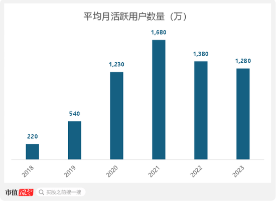 三次被下架！趣丸集团SPAC港股上市：宅经济下，全靠“擦边”女主播的甜美声线  第12张