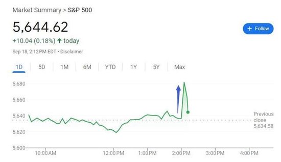 大幅降息50个基点！美联储暗示今年还会降50基点，坚定支持就业