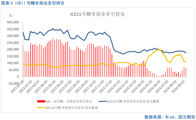 【白糖】利多提振，内外糖价飙升