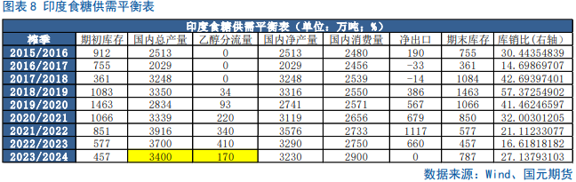 【白糖】利多提振，内外糖价飙升  第10张